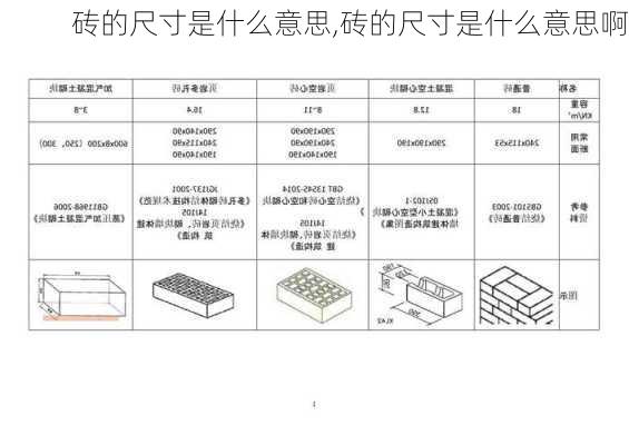 砖的尺寸是什么意思,砖的尺寸是什么意思啊