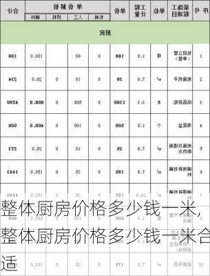 整体厨房价格多少钱一米,整体厨房价格多少钱一米合适