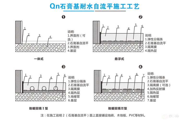 地面找平工艺做法及说明,地面找平工艺做法及说明图片