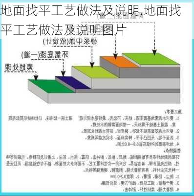 地面找平工艺做法及说明,地面找平工艺做法及说明图片