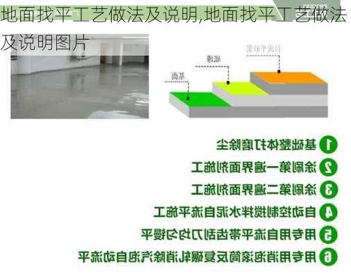 地面找平工艺做法及说明,地面找平工艺做法及说明图片