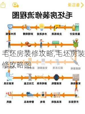 毛坯房装修攻略,毛坯房装修攻略图