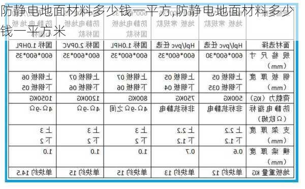 防静电地面材料多少钱一平方,防静电地面材料多少钱一平方米