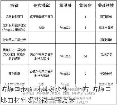 防静电地面材料多少钱一平方,防静电地面材料多少钱一平方米