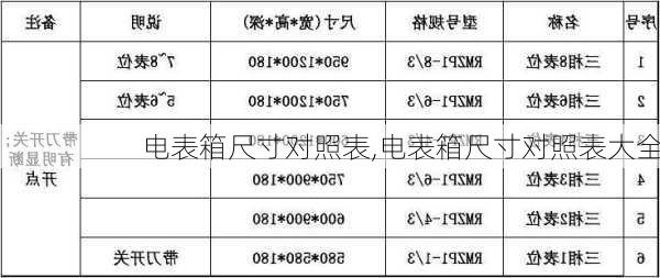 电表箱尺寸对照表,电表箱尺寸对照表大全