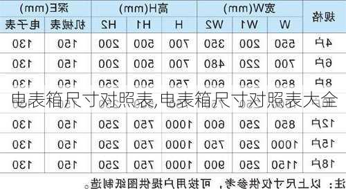 电表箱尺寸对照表,电表箱尺寸对照表大全