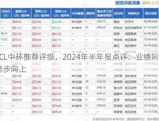 民生证券给予TCL中环推荐评级，2024年半年报点评：业绩阶段
承压，市占率稳步向上