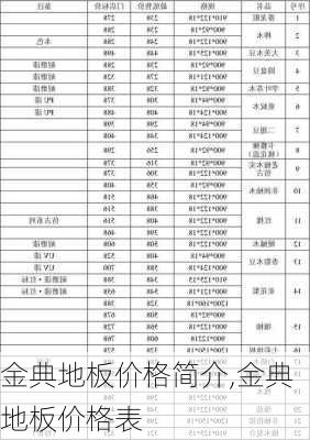 金典地板价格简介,金典地板价格表