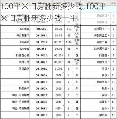 100平米旧房翻新多少钱,100平米旧房翻新多少钱一平