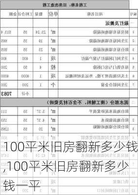 100平米旧房翻新多少钱,100平米旧房翻新多少钱一平