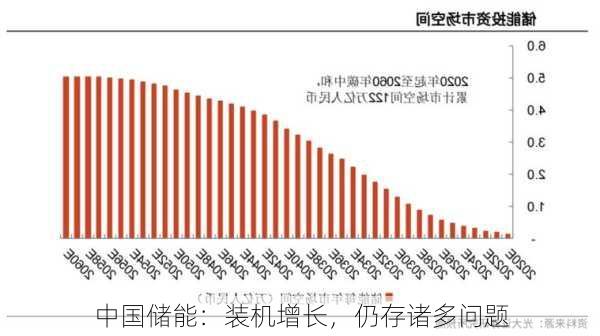 中国储能：装机增长，仍存诸多问题