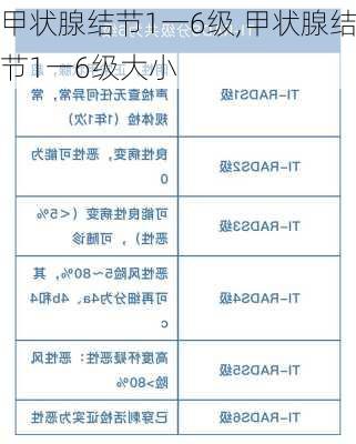 甲状腺结节1一6级,甲状腺结节1一6级大小