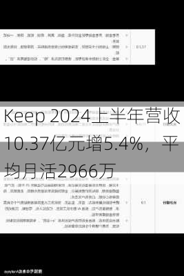 Keep 2024上半年营收10.37亿元增5.4%，平均月活2966万