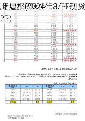 杭州忠朴PTA/MEG/PF现货
市场周报(2024年8.19-8.23)