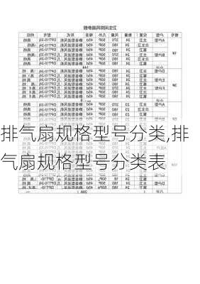 排气扇规格型号分类,排气扇规格型号分类表