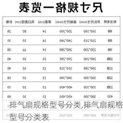 排气扇规格型号分类,排气扇规格型号分类表