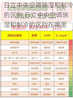 日立中央空调除湿和制冷的区别,日立中央空调除湿和制冷的区别在哪里