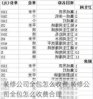 装修公司全包怎么收费,装修公司全包怎么收费合理