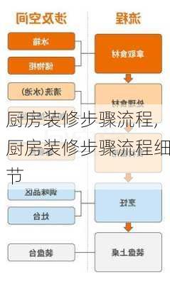 厨房装修步骤流程,厨房装修步骤流程细节