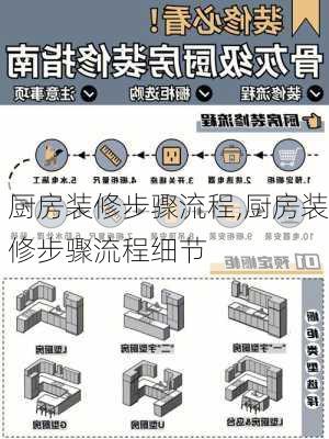 厨房装修步骤流程,厨房装修步骤流程细节