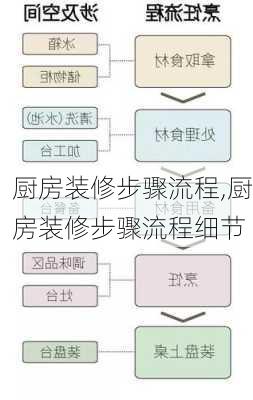 厨房装修步骤流程,厨房装修步骤流程细节