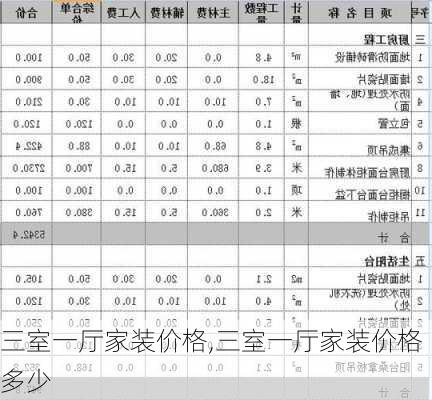 三室一厅家装价格,三室一厅家装价格多少