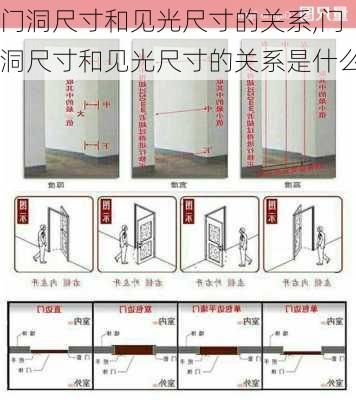 门洞尺寸和见光尺寸的关系,门洞尺寸和见光尺寸的关系是什么