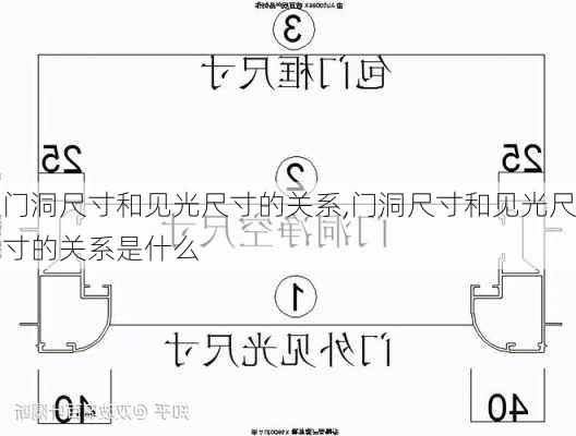 门洞尺寸和见光尺寸的关系,门洞尺寸和见光尺寸的关系是什么