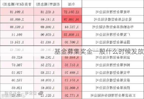 基金募集奖金一般什么时候发放