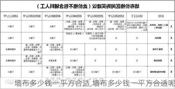 墙布多少钱一平方合适,墙布多少钱一平方合适呢