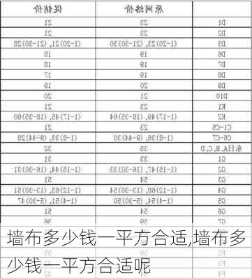 墙布多少钱一平方合适,墙布多少钱一平方合适呢