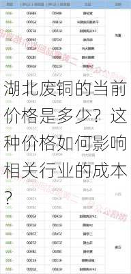 湖北废铜的当前价格是多少？这种价格如何影响相关行业的成本？