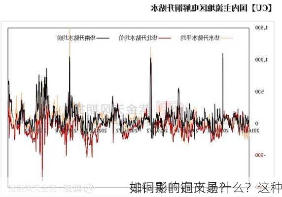 排铜期的定义是什么？这种
如何影响铜市场？