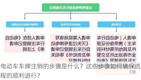 电动车车牌注销的步骤是什么？这些步骤如何确保流程的顺利进行？