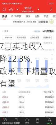 1-7月卖地收入下降22.3%，财政承压下增量政策有望
