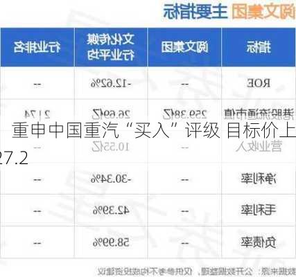 富瑞：重申中国重汽“买入”评级 目标价上调至27.2
元