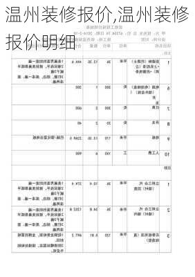 温州装修报价,温州装修报价明细