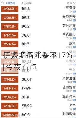 拼多多盘前暴挫17% 
三大期指涨跌不一 | 今夜看点