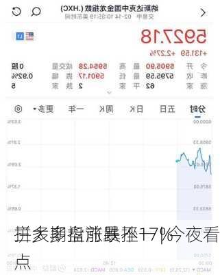 拼多多盘前暴挫17% 
三大期指涨跌不一 | 今夜看点