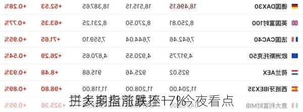 拼多多盘前暴挫17% 
三大期指涨跌不一 | 今夜看点