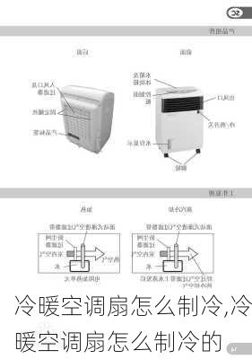 冷暖空调扇怎么制冷,冷暖空调扇怎么制冷的