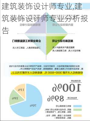 建筑装饰设计师专业,建筑装饰设计师专业分析报告