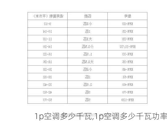 1p空调多少千瓦,1p空调多少千瓦功率