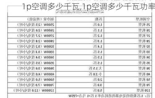 1p空调多少千瓦,1p空调多少千瓦功率