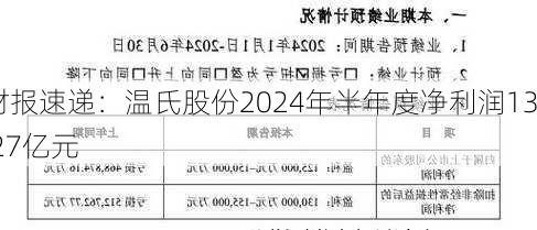 财报速递：温氏股份2024年半年度净利润13.27亿元