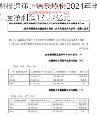 财报速递：温氏股份2024年半年度净利润13.27亿元