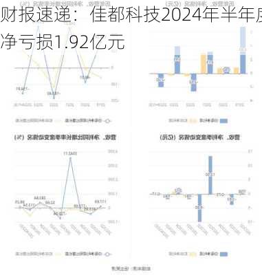 财报速递：佳都科技2024年半年度净亏损1.92亿元