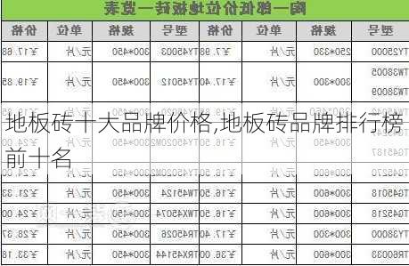 地板砖十大品牌价格,地板砖品牌排行榜前十名