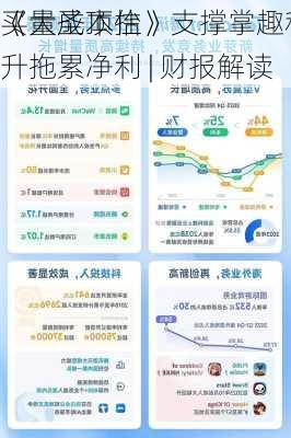 《大圣顶住》支撑掌趣科技业绩 小
买量成本抬升拖累净利 | 财报解读