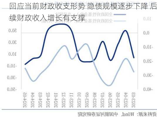 
回应当前财政收支形势 隐债规模逐步下降 后续财政收入增长有支撑